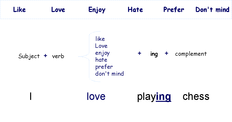 ING verbs