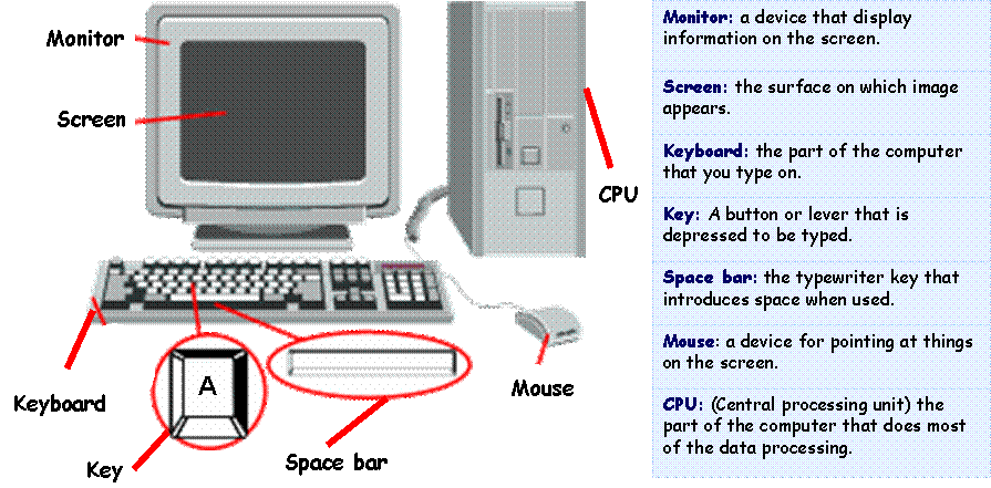 Computer