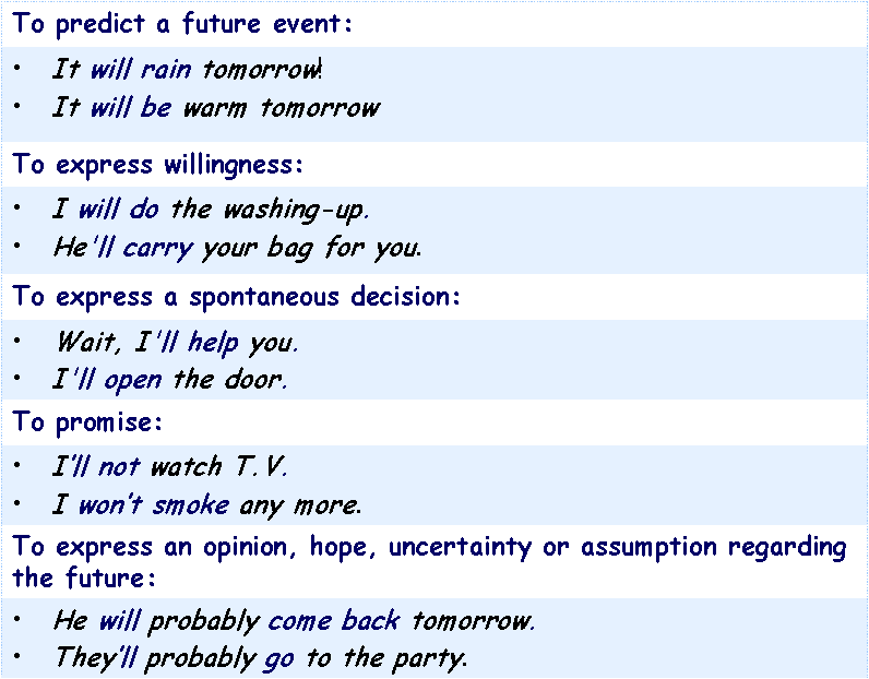 Will function