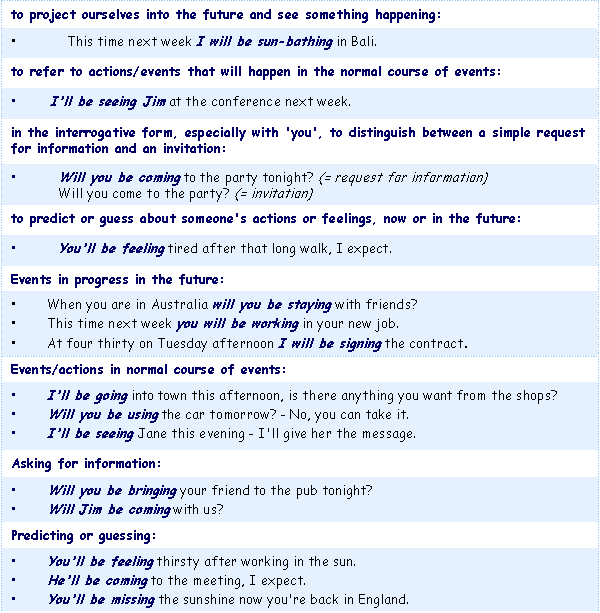 Futuro Cont. Functions