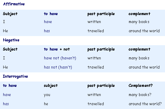 Present perfect 2