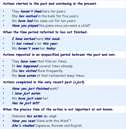 Present perfect function