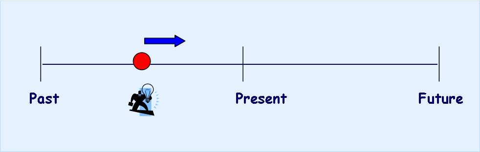 Present perfect line