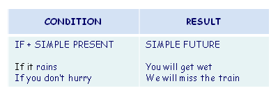 First conditional