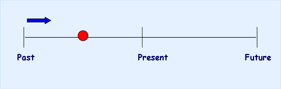 Past perfect line