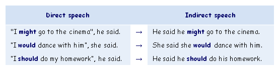 Direct-Indirect no changes