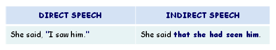 Direct-Indirect speech