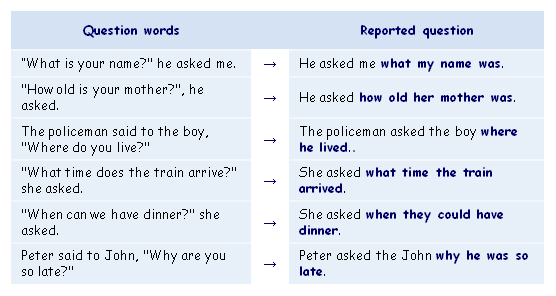 Question words