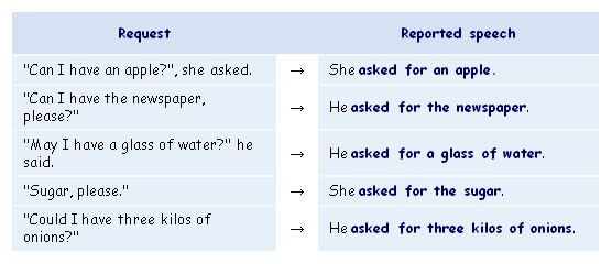 Request objects