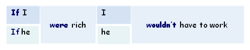 Second conditional were