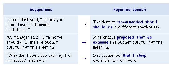 Suggestions report