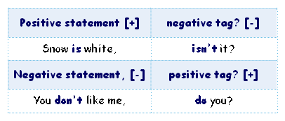 Tag question structure