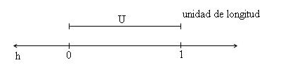 Recta 1