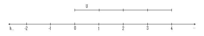 Recta 2