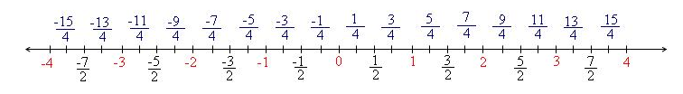 Recta 3
