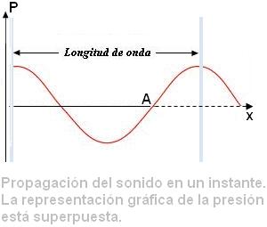 longitud de onda