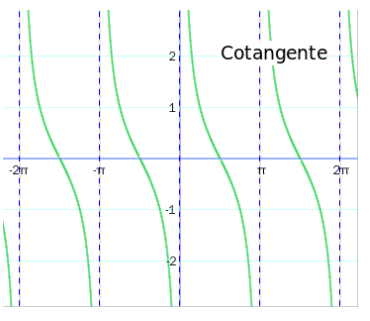 cotan
