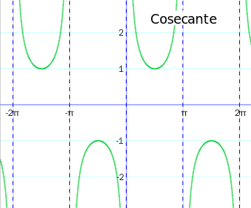 cosecante