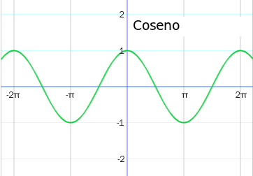 coseno
