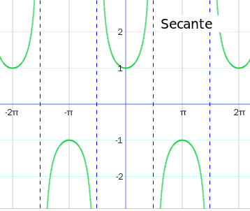 secante
