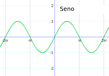 seno