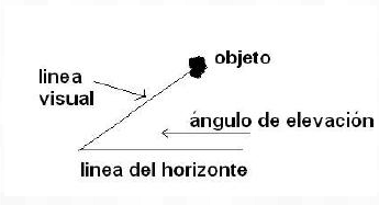 Ejercicios