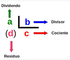 div