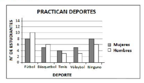 Ejercicios