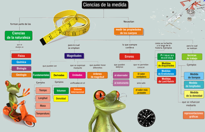 FÍsica 1 Lección Sistema Internacional Leccion I Sistema Internacional Y MediciÓn De